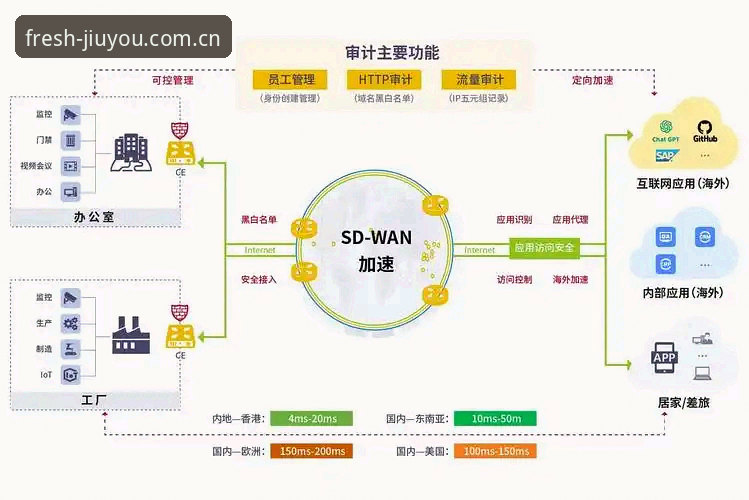 九游更新数据 九游更新数据深度分析:从踩坑到畅玩的全流程拆解