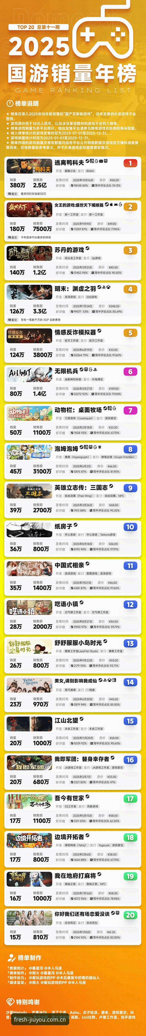 九游最新数据 九游平台官网最新数据曝光:2025版“享受游戏新鲜度”凭什么敢说真香?